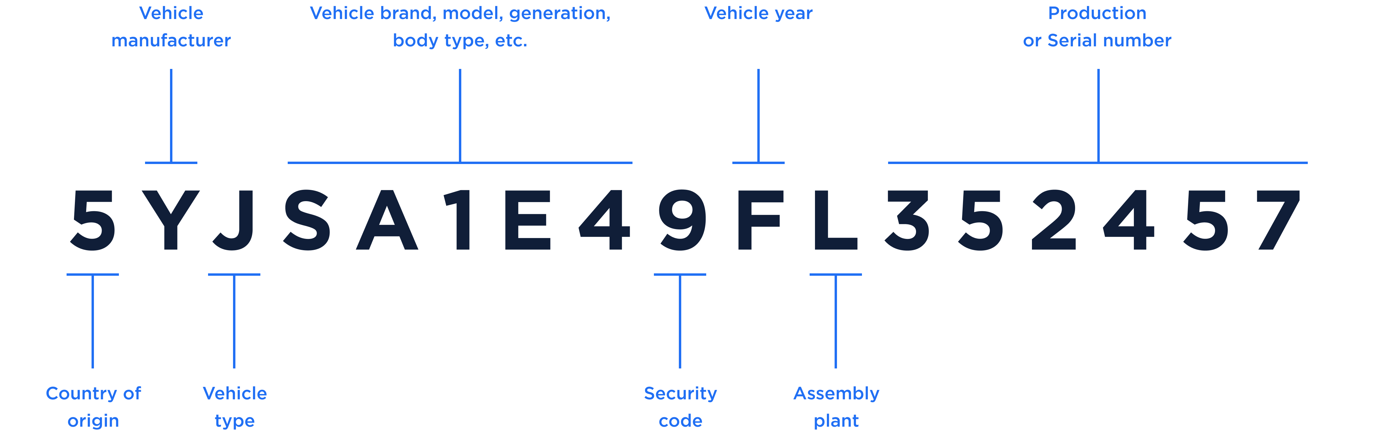 identification number